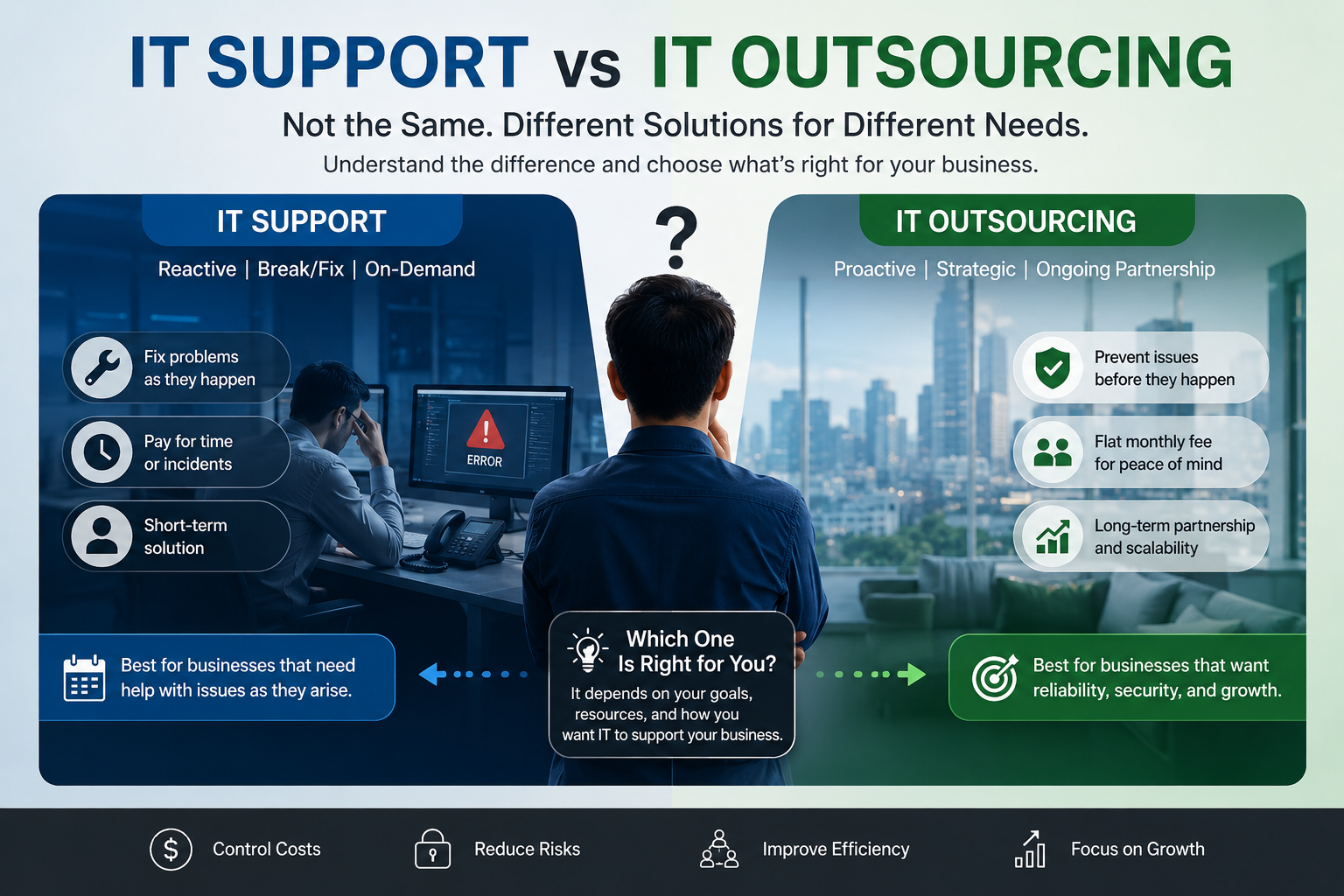 IT Outsource คืออะไร? ต่างจาก IT Support ยังไง แล้วธุรกิจแบบไหนควรเลือก